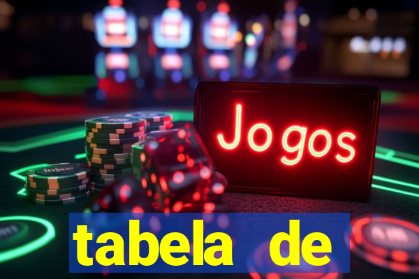 tabela de porcentagem dos slots pg